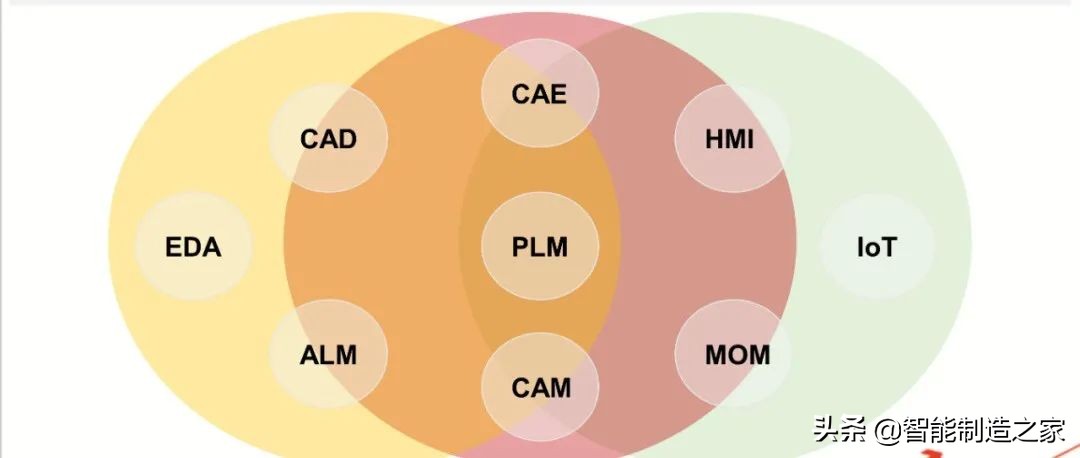 射频工程师苦逼,为啥运维工程师都很苦逼