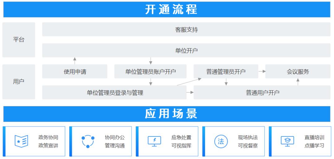 抗疫免费，开工大吉，远程办公全家桶来啦