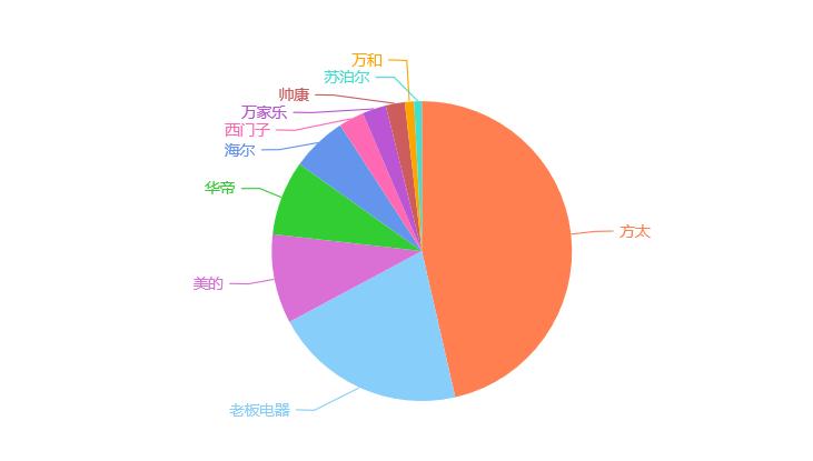 方太直吸式抽油烟机哪款最好,方太抽油烟机哪一款好用
