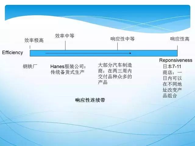 ppt供应链管理技巧,供应链管理方法和建议ppt