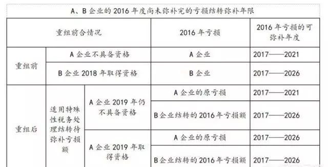 京东处于亏损状态股东怎么赚钱,京东亏损为什么能上市