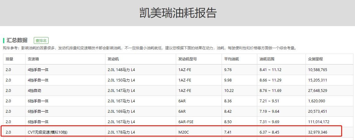 丰田凯美瑞价格2021款2.5排量油耗,2021款凯美瑞2.0油耗实测