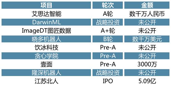 「2019高临咨询全球投研回顾,下」全球产业洞察与中国新热点