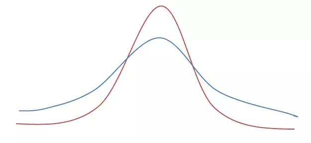 男孩女孩的智商是由父母谁决定,男孩女孩智商哪个高一些