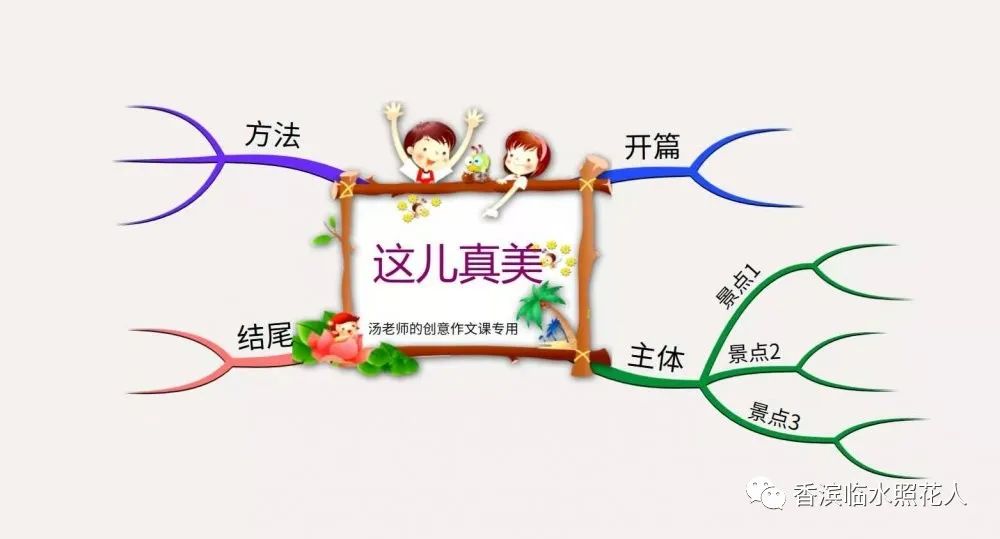 这儿真美的思维导图,思维导图看图作文大全
