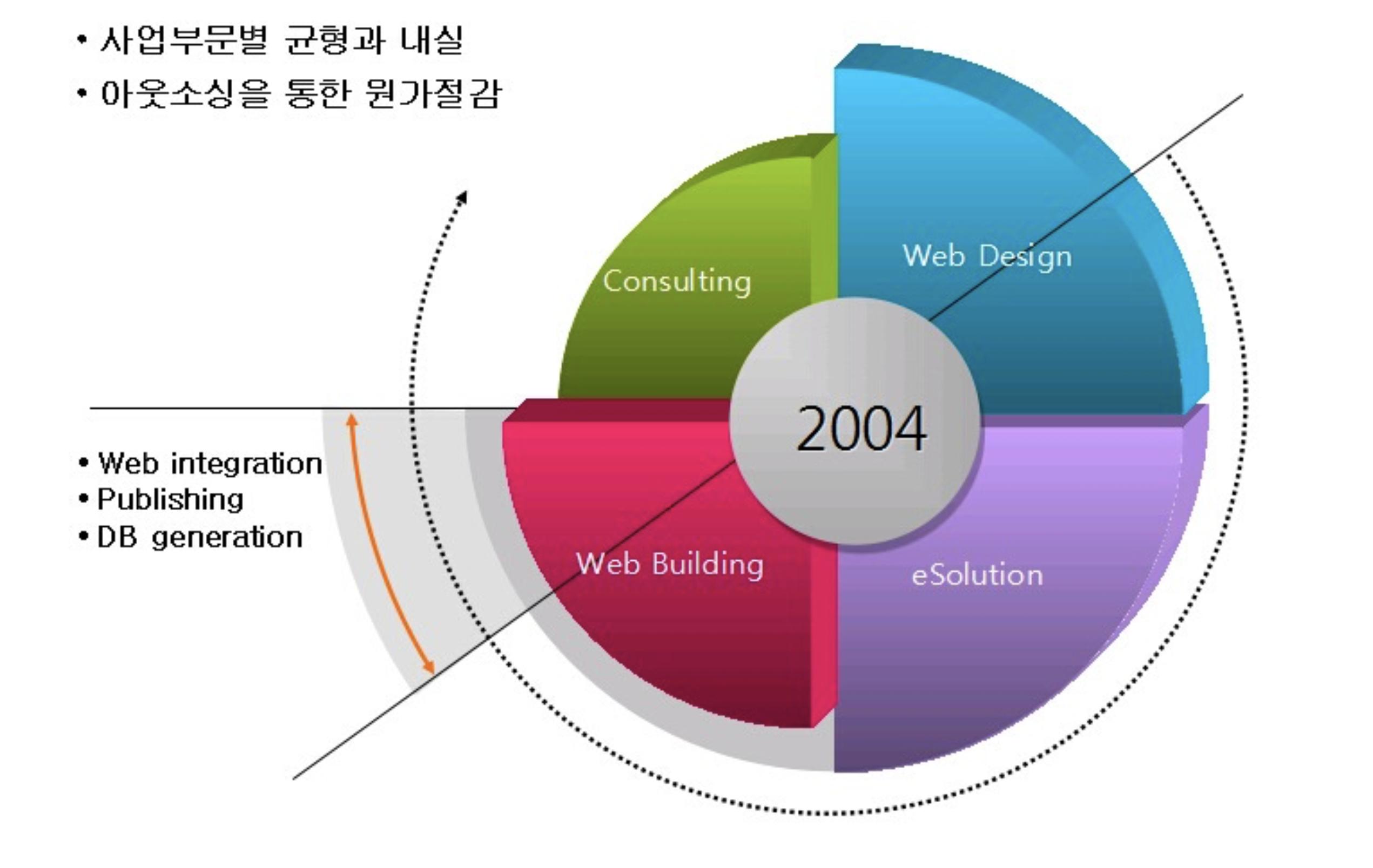 学习配色基本知识,配色技巧不俗气
