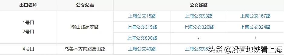 上海地铁1号线衡山路至常熟路,衡山路地铁站几号线