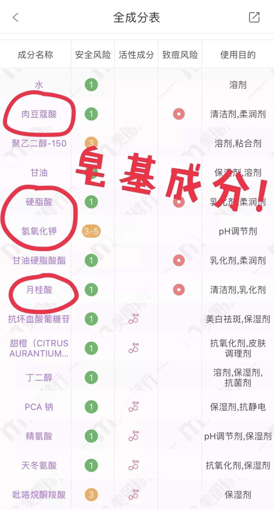 盘点那些网传使用感爆棚,实际很鸡肋的产品,你有同款不?