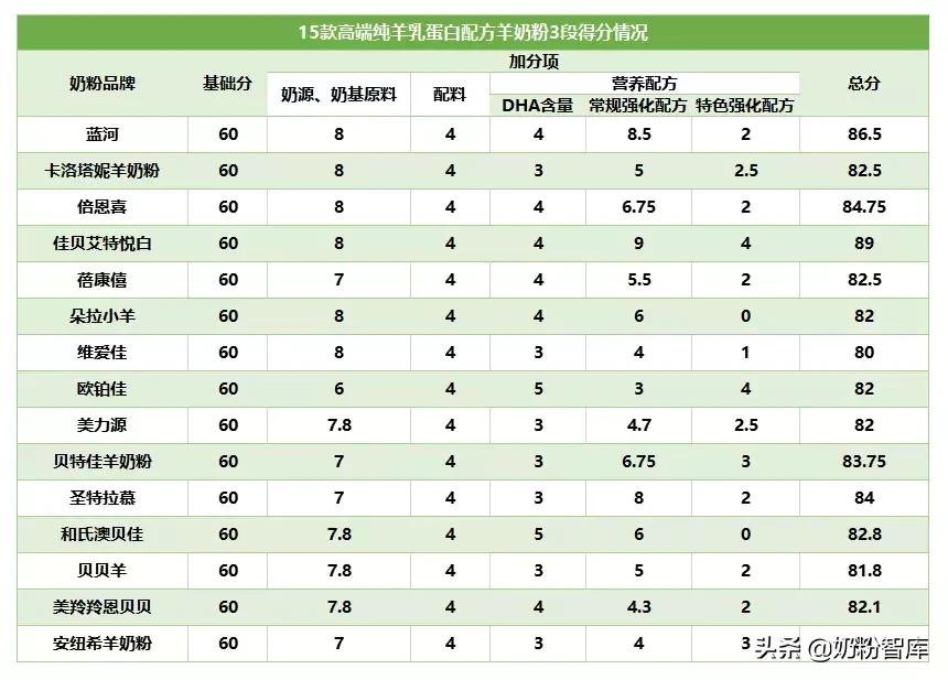 佳贝艾特莹佳成人羊奶粉测评,卡洛塔妮和佳贝艾特羊奶粉哪个好