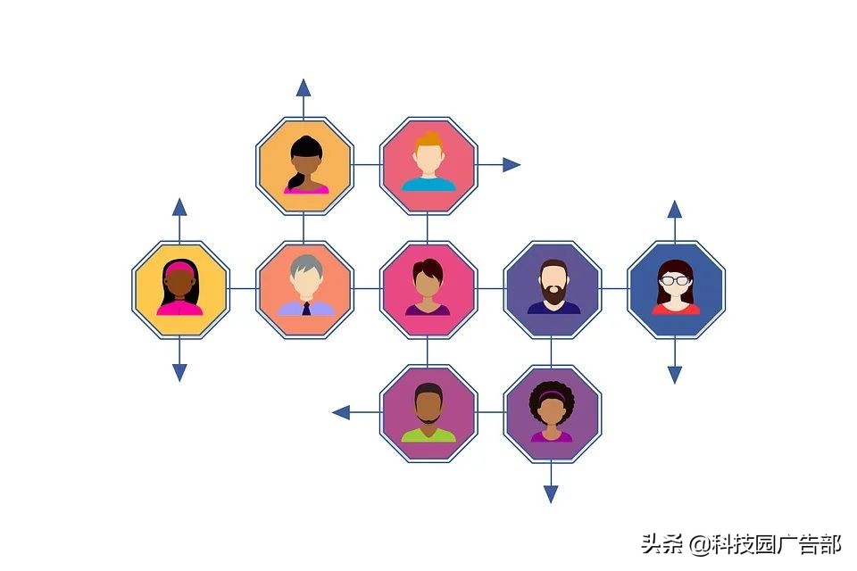 如何建立用户激励机制，并确保ROI1实现更大化的价值？