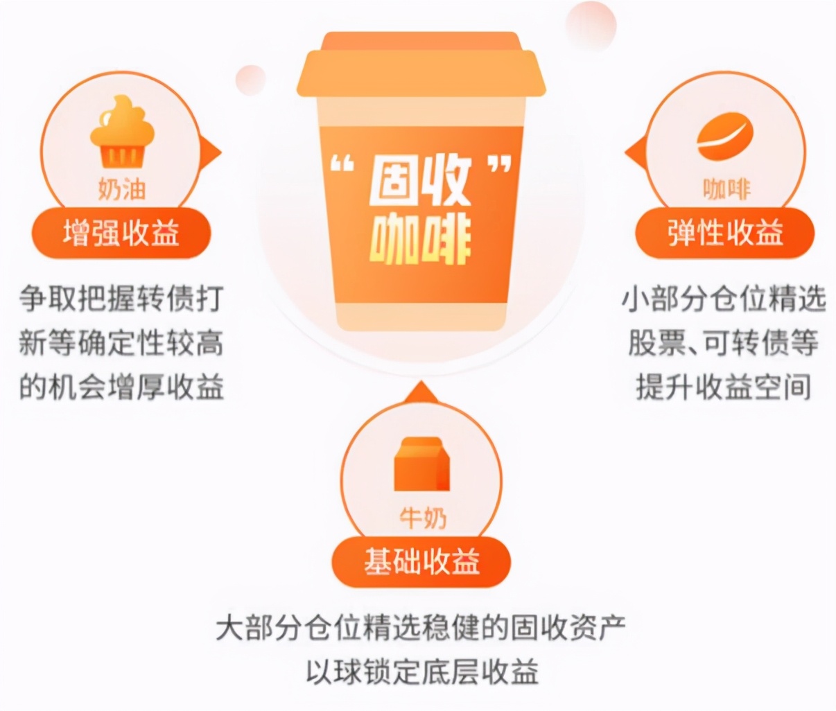 募集期基金要不要买,募集新基金