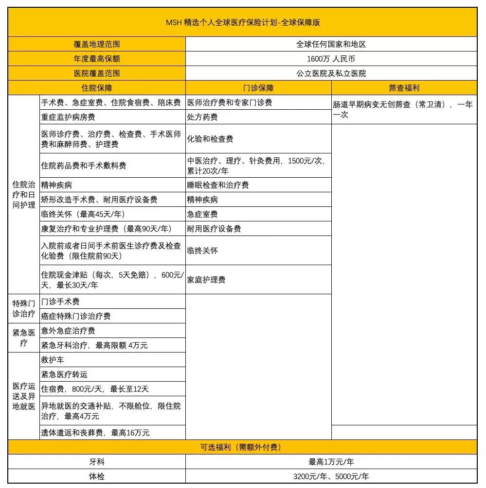 可以保证续保的高端医疗险,高端医疗险的优点是什么