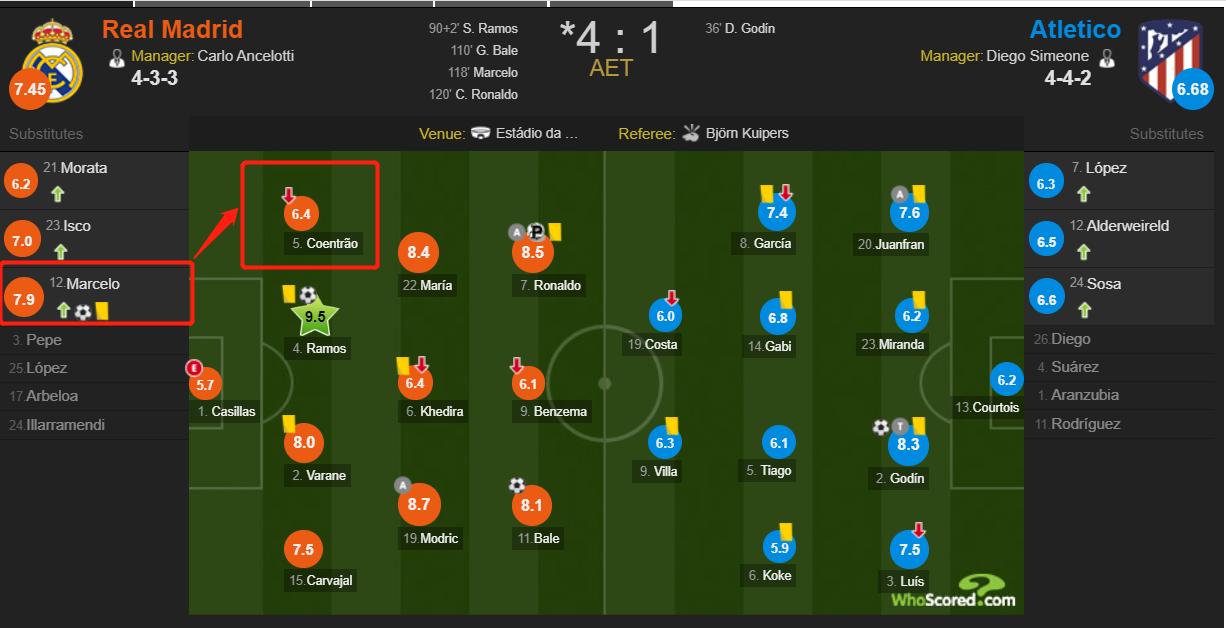 皇马安切洛蒂阵型,皇马主帅安切洛蒂的团队