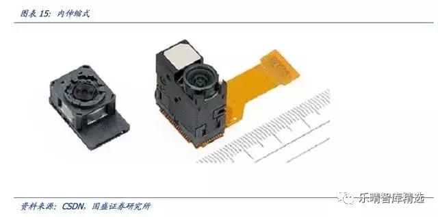 潜望式镜头6倍光学变焦能力,潜望式镜头的未来