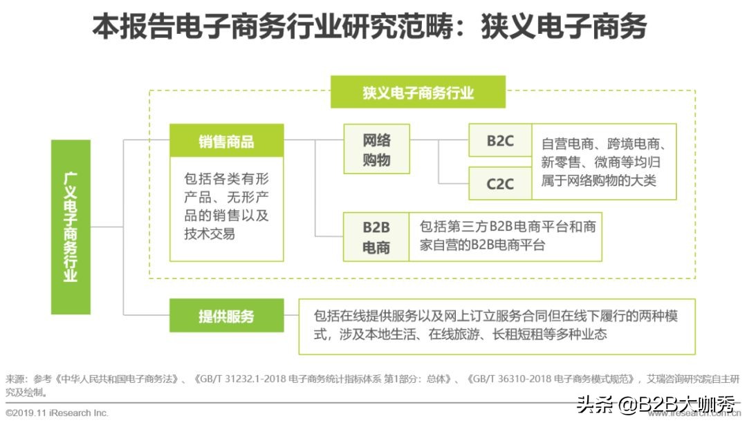 电子签名行业分析,中国电子发票行业研究报告
