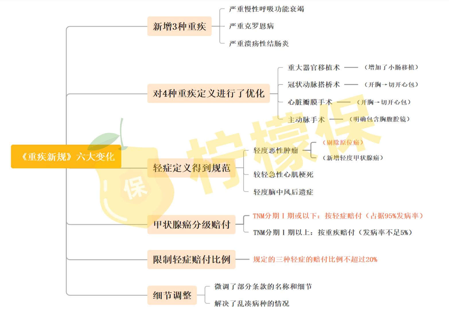 遭遇重疾或许没那么可怕,留给你的时间不多了出自什么游戏