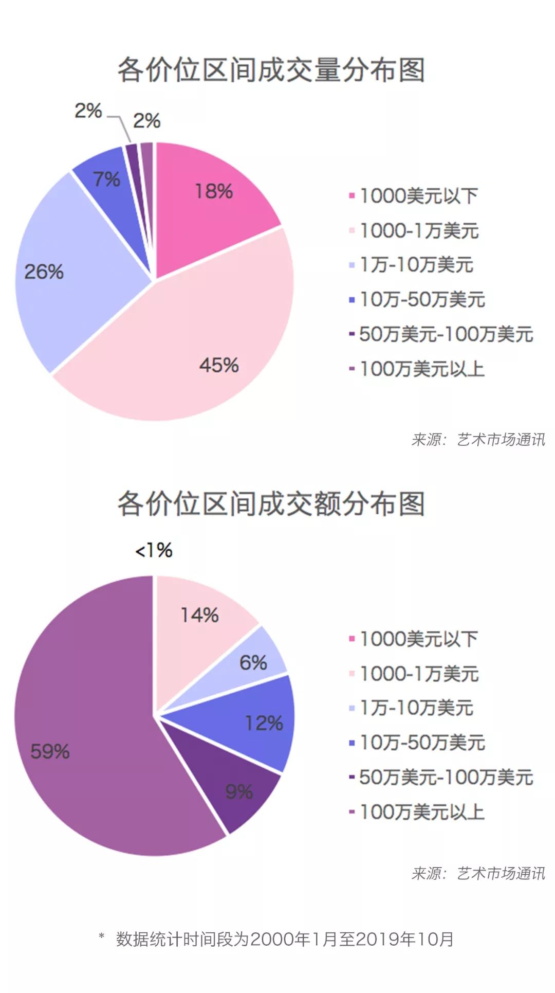 全球当代艺术家,世界当代艺术家排名前十名