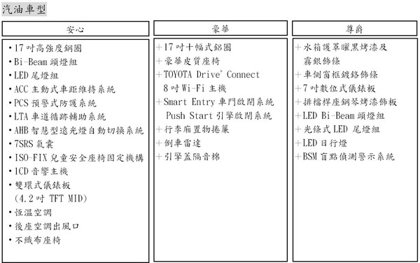 toyotacorollacrossthailand,toyotacorollacross升级