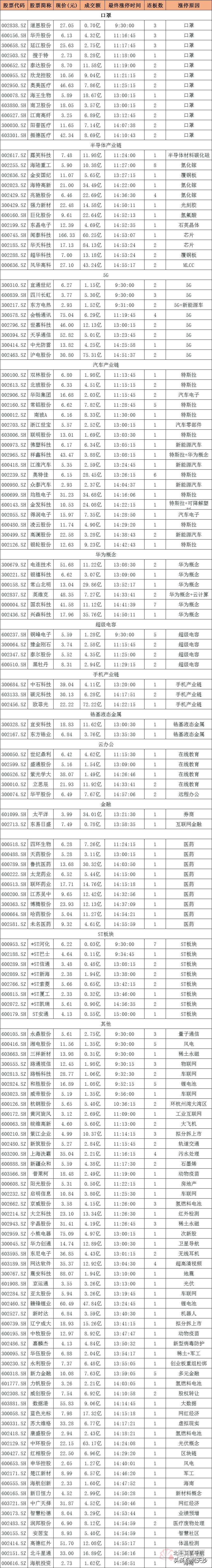 时隔五六年再次干起老本行,时隔六年重返股市战场