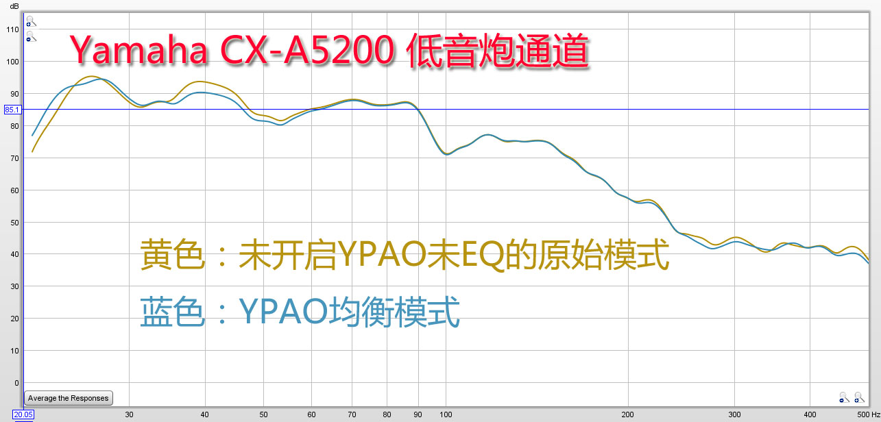 雅马哈5200功放说明书,雅马哈cx-a5100功放评测