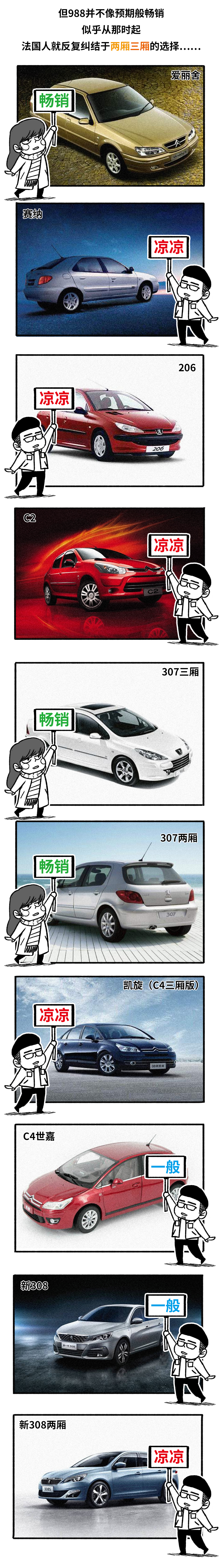 法系和美系车为什么买的人少,为什么法系车不适合平民