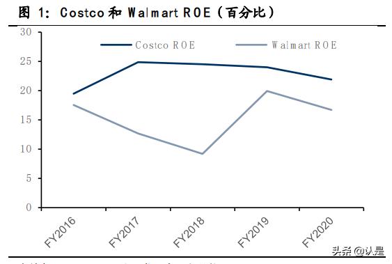 社区团购美国巨头,社群团购和社区团购的区别