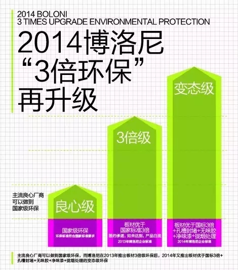 为什么你能做到好过国标3倍?——独家解密博洛尼变态环保