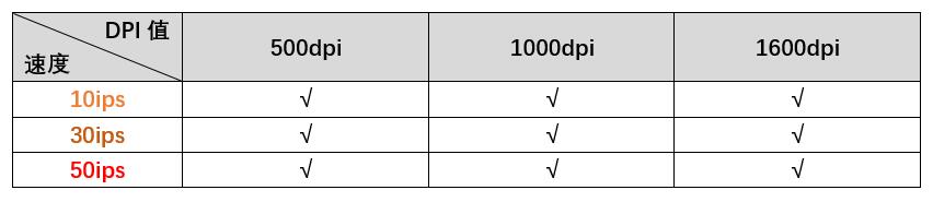 测试对鼠标的掌控度,鼠标单点速度测试