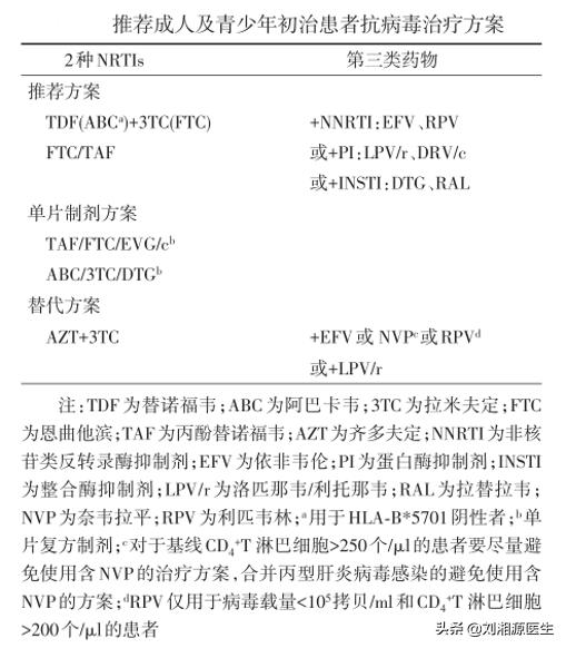 「免疫相关不良妊娠答疑解惑47」——艾滋病病毒,HIV感染