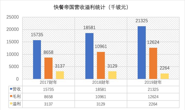 暴涨到破发！快餐帝国值得继续投资吗？