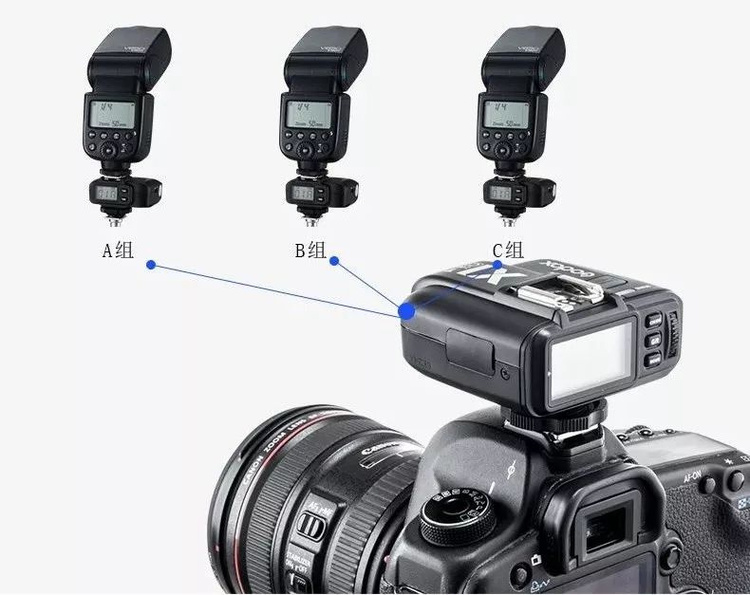 双11摄影器材剁手分享,双11数码相机攻略