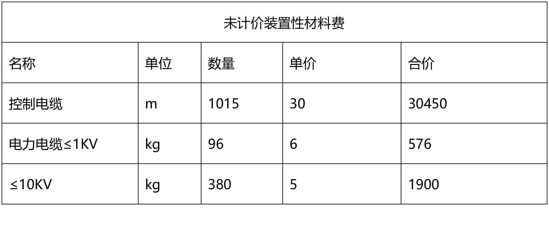 水利工程造价零星材料费如何计算,水利的材料费
