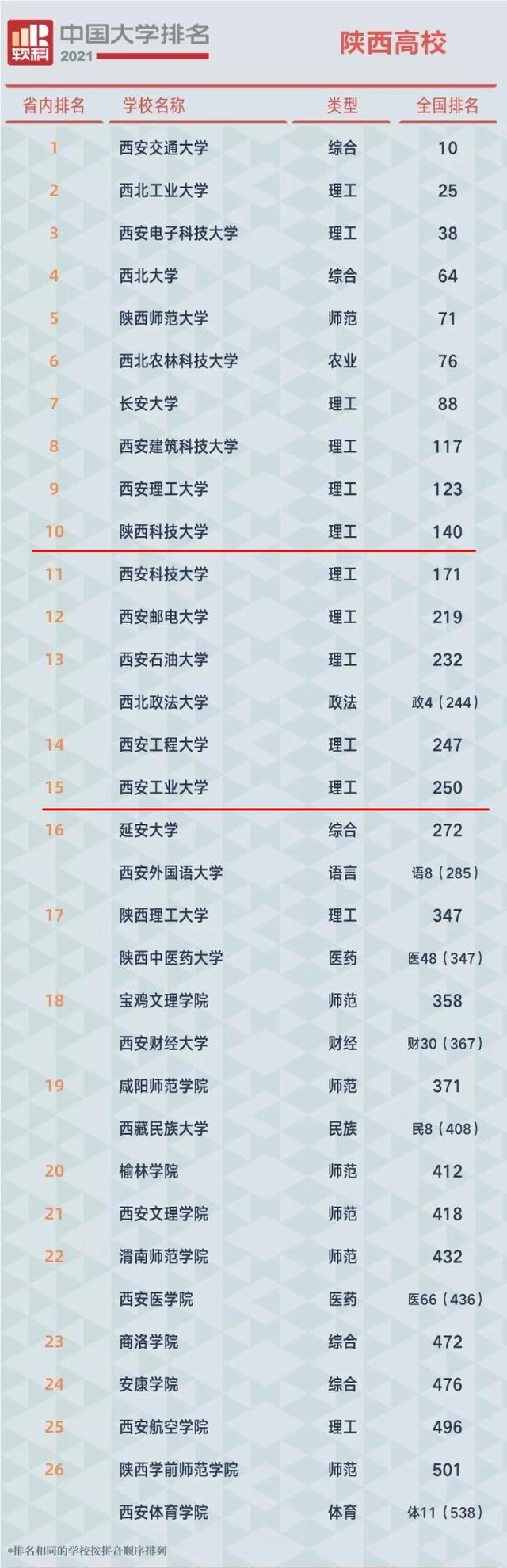 陕科大与西安工大哪个好,陕西科大西安工大