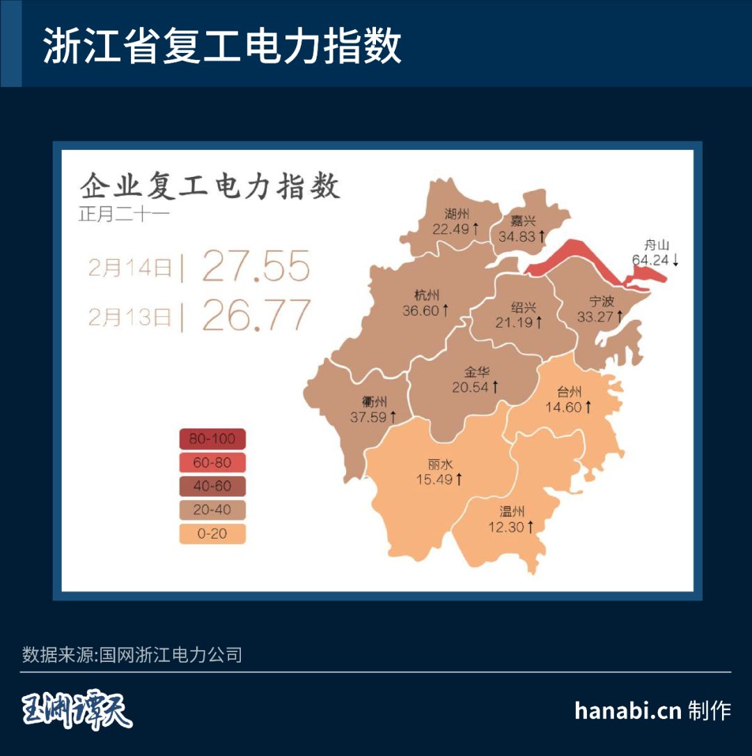 复工数据,复工复产全面分析