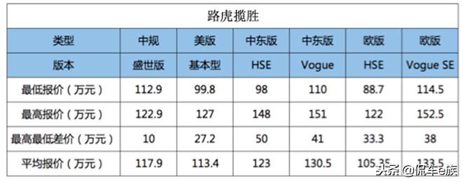平行进口一定比官方渠道便宜吗？