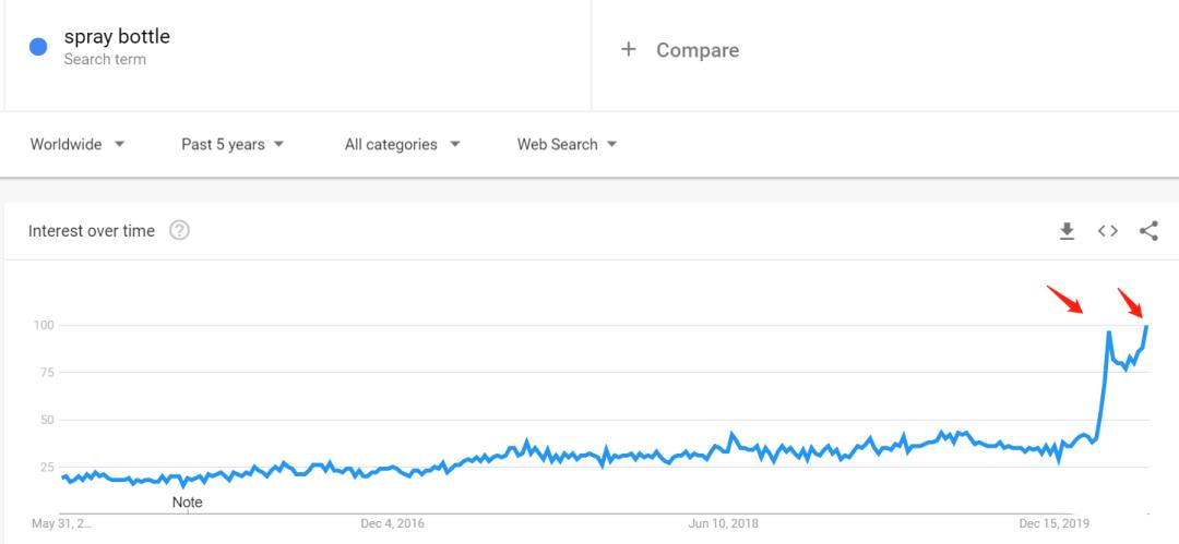 跨境电商所有产品都是正品吗,跨境电商包邮和不包邮