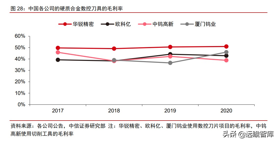 瑞典“山特维克”历经百年，成为机床刀具龙头，只因做对这一点