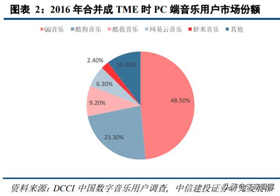 音乐产业观察,腾讯音乐探路中国音乐产业未来