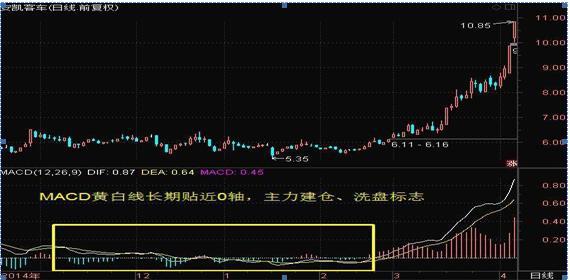 投资股票高深知识,投资股市必学知识