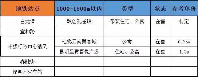 关于昆明地铁房最诚恳的购买建议,昆明买地铁房子值得吗