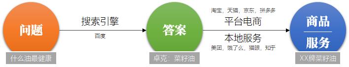 刘润最近提到的书籍,刘润新浪微博