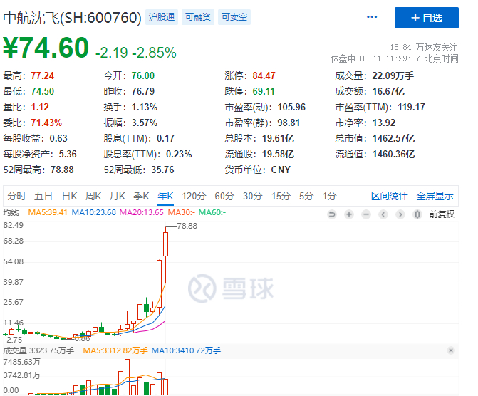 财经概念股龙头股票有哪些,各个行业板块的中军股票