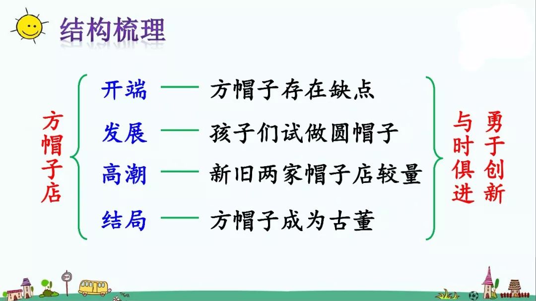 三年级下册语文方帽子店知识点,三下26课方帽子店课文笔记