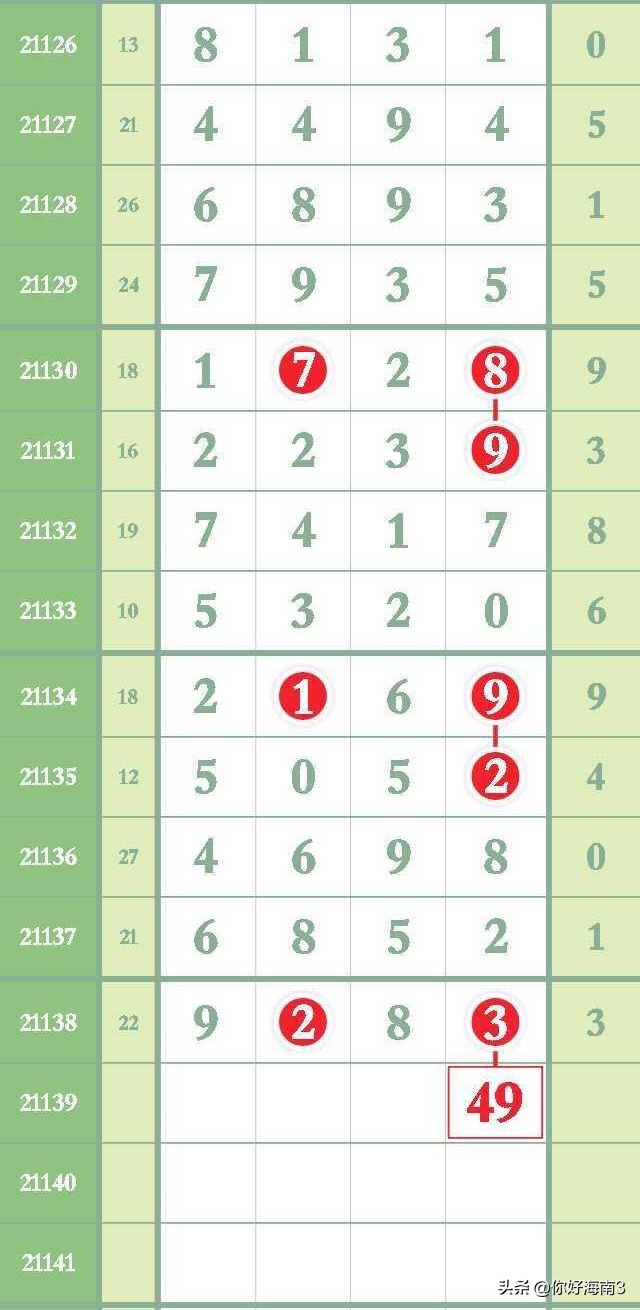 排列五22178期芝麻精准数据,19233期排列五先行合一分析规律图