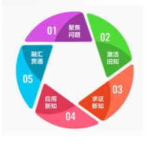 在你犹豫是否要放弃时,在你犹豫要不要放弃时就不要放弃