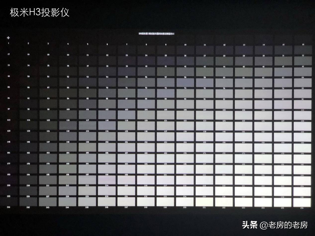 电视投影仪激光电视怎么选,选激光电视还是投影仪
