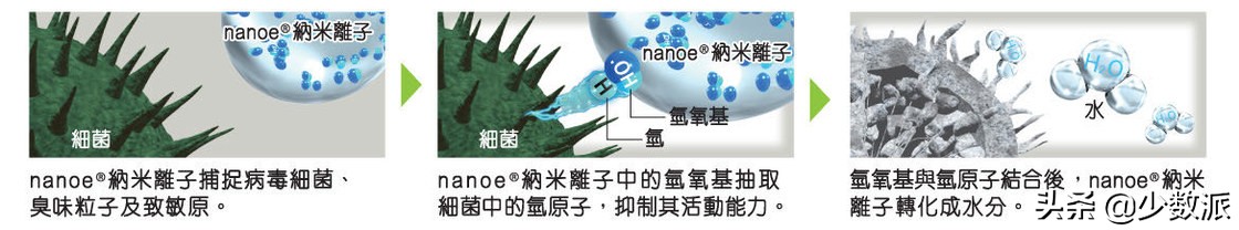 怎么选一款好的家用冰箱,怎么选好用的冰箱