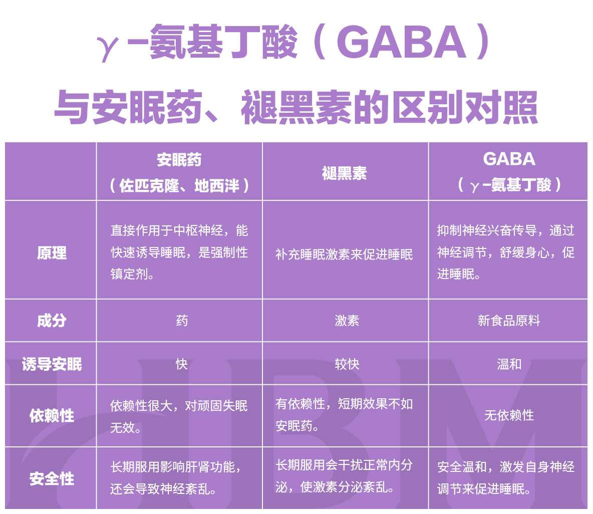 蒙牛助眠牛奶,旺旺牛奶是不是也是黑科技