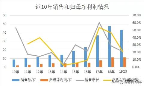 片仔癀便宜的和贵的区别,片仔癀为何涨价那么厉害