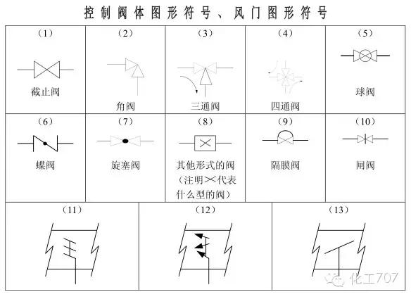 仪表控制逻辑图符号,设计仪表控制符号